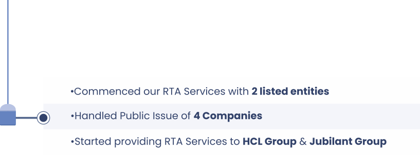 alankit assignments limited annual report alankit assignments limited annual report