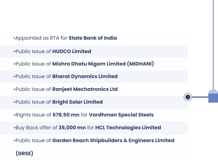 alankit assignments limited share