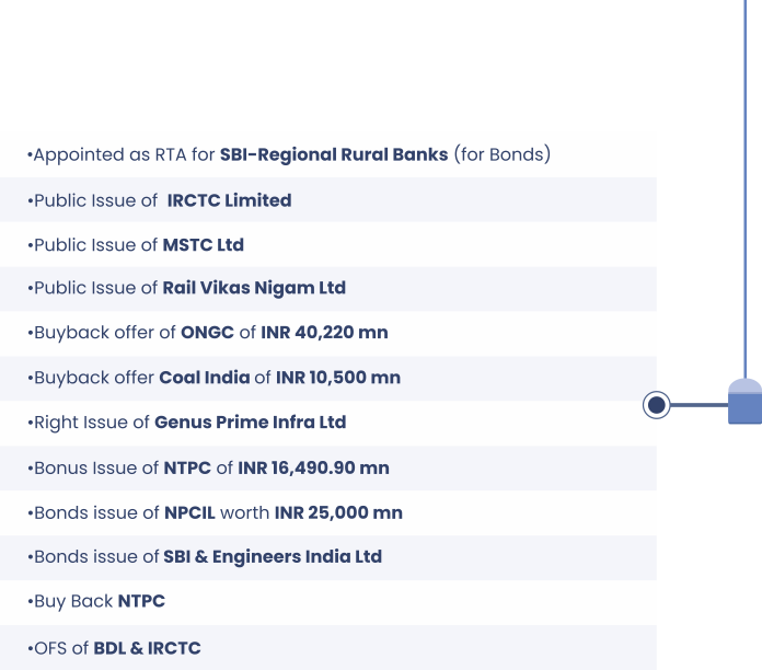 alankit assignments limited annual report alankit assignments limited annual report